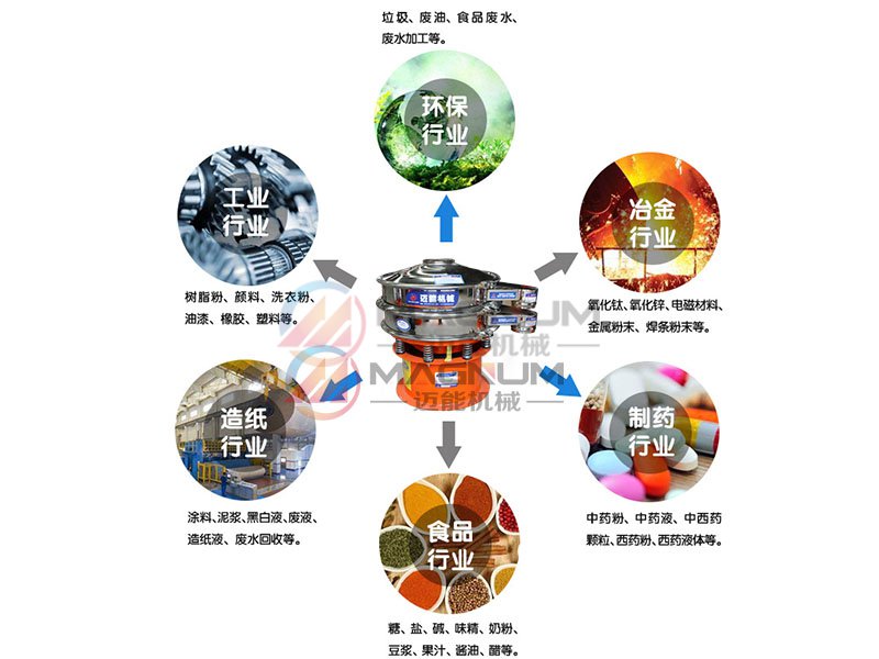 高錳酸鉀旋振篩適用行業